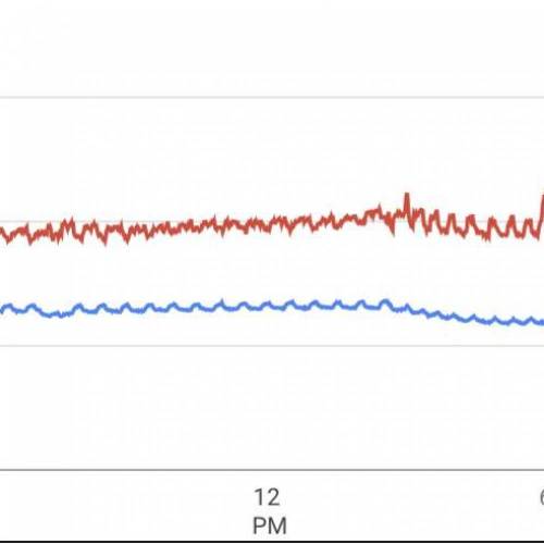 Trainwreck Clones 2020 (V & VI). Week 7