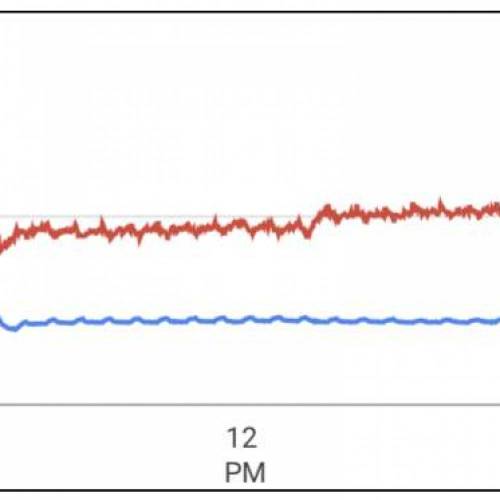 Trainwreck Clones 2020 (V & VI). Week 9