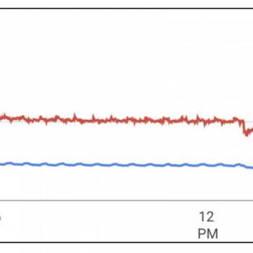 Trainwreck Clones 2020 (V & VI). Week 9