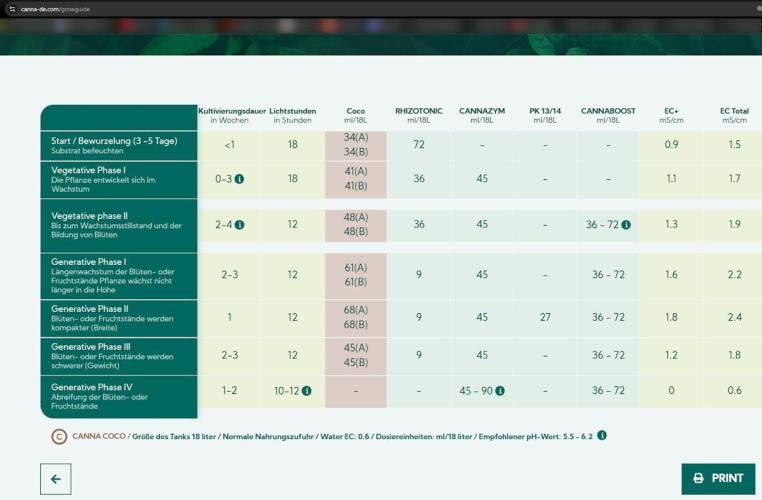 CaH - Steckis @ Coco @ Autopot. Week 11 - Canna Plan, 18L, normal