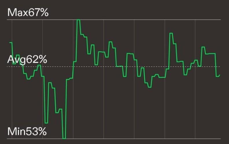 mini pheno hunt - #1. Week 38 - humidity