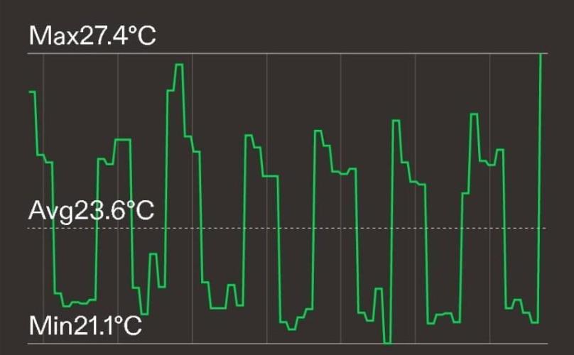 mini pheno hunt - #1. Week 39 - temperature
