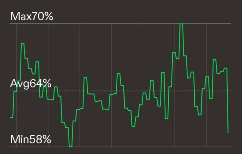 mini pheno hunt - #1. Week 39 - humidity