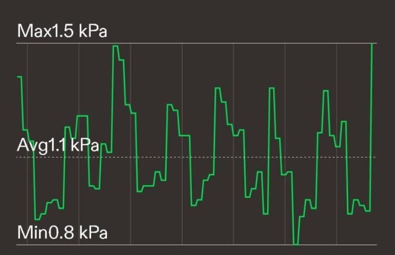 mini pheno hunt - #1. Week 39 - VPD