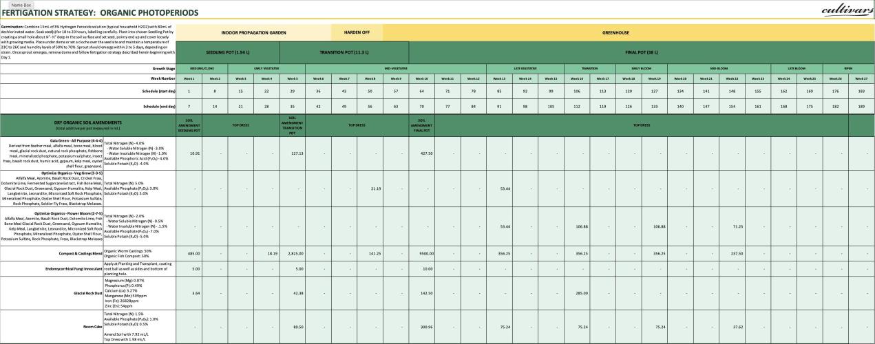 Blue Dynamite - Summer 2026. Week 0 - Fertigation Plan - Dry Organic Amendments