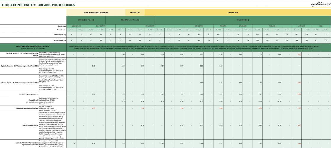 Blue Dynamite - Summer 2026. Week 0 - Fertigation Plan - Organic Liquid Amended Soil Drench