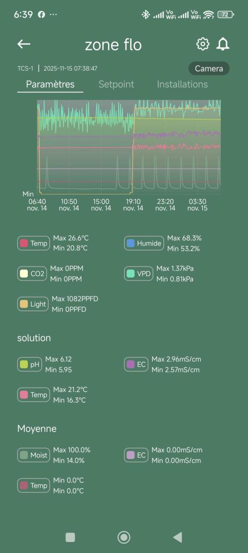 Dognabis#09P. Week 9