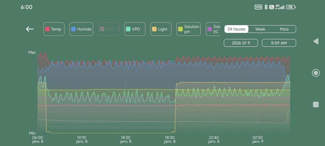 Sticky broccoli 🥦. Week 0