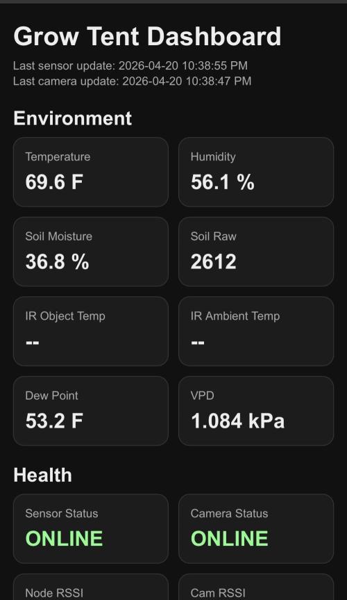 Blue cheese auto by Royal queen seeds. Week 10 - This is the main page of the dashboard it tells you the goods 