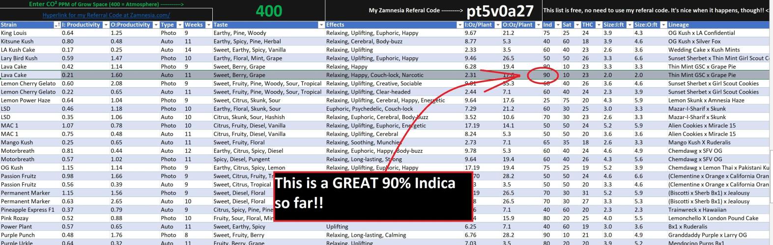 Lava Cake Automatic by Zamnesia. Week 7 - 90/10 Indica in size, appearance, and stats. Zam is honest vendor, accurate.