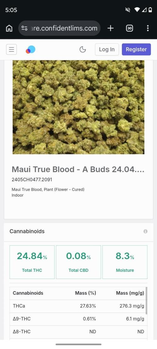 Maui True Blood. Week 0