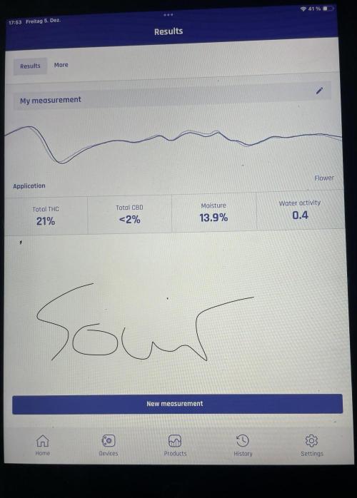 Motorbreath & Sour OG 🚚⛽️🍋🌲. Week 16