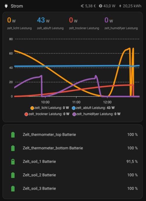 Sweet Cherry Kush | Living Soil | GER. Week 1 - Power Consumtions