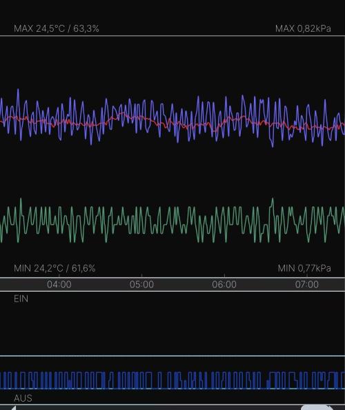 Eternity Grow Cup 2026 - Sticky 🥦. Week 3 - Analysis with AC Cloudforge T3 set to max. of 3