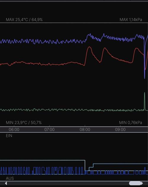 Eternity Grow Cup 2026 - Sticky 🥦. Week 3 - Analysis with AC Cloudforge T3 set to max. of 2