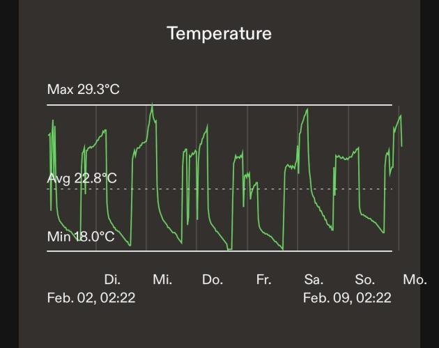 LivingSoil - Amensia Lemon. Week 9
