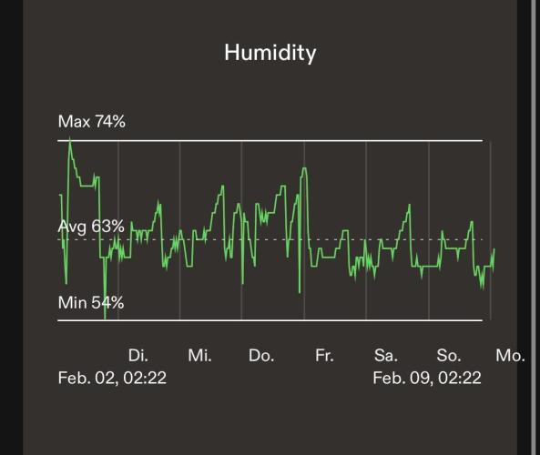 LivingSoil - Amensia Lemon. Week 9