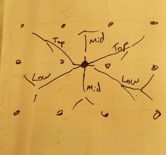 The Garden 2026-1 - HSC Mountaintop Mint. Week 4 - training diagram
