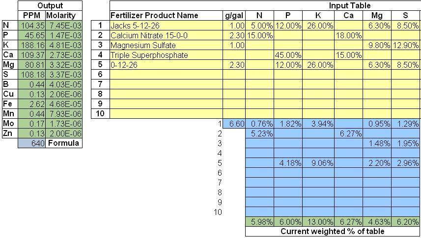 The Garden 2026-1 - HSC Mountaintop Mint. Week 7 - Early flower formula