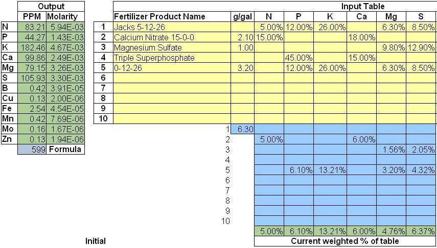 The Garden 2026-1 -- MSNL Animal Mints. Week 8 - FD12 new formual