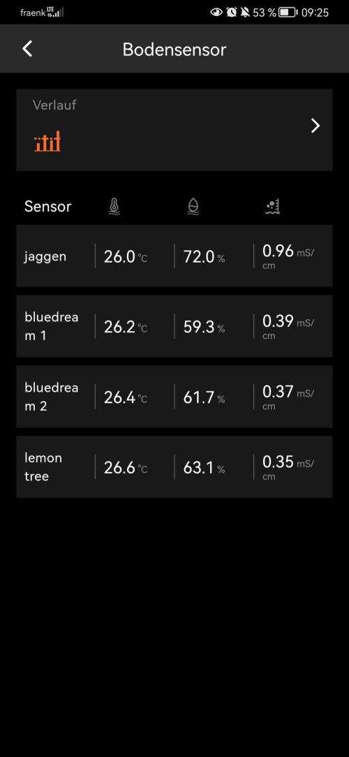 Cannapot grow #2. Week 6