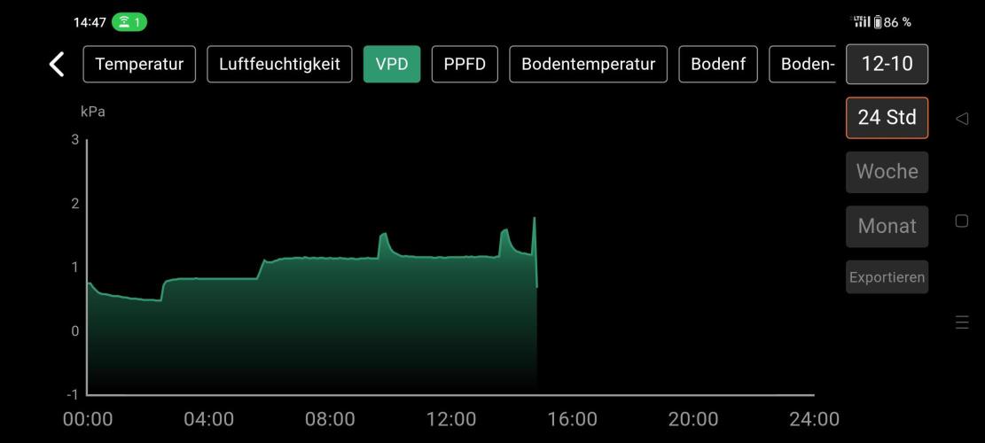 Two hippos in one box. Week 3