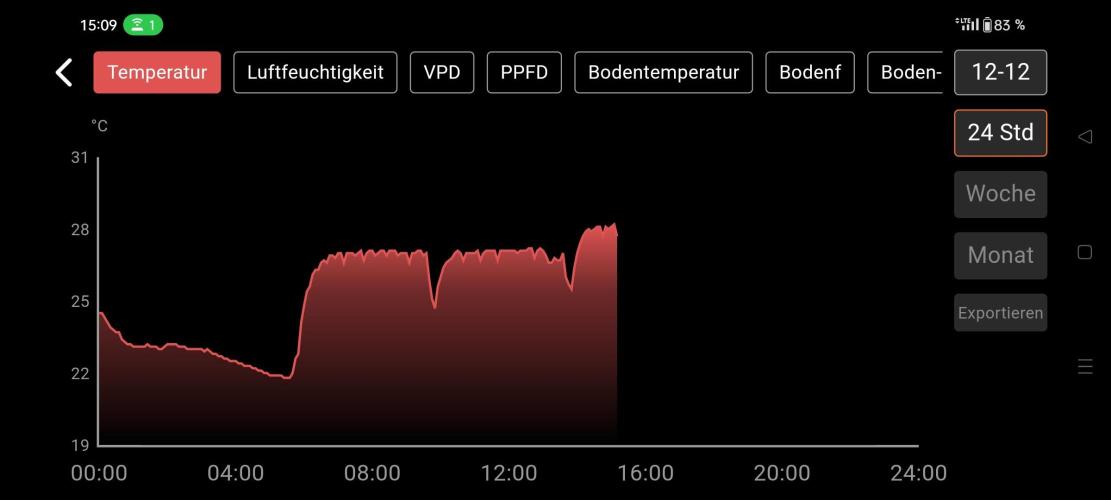 Two hippos in one box. Week 3