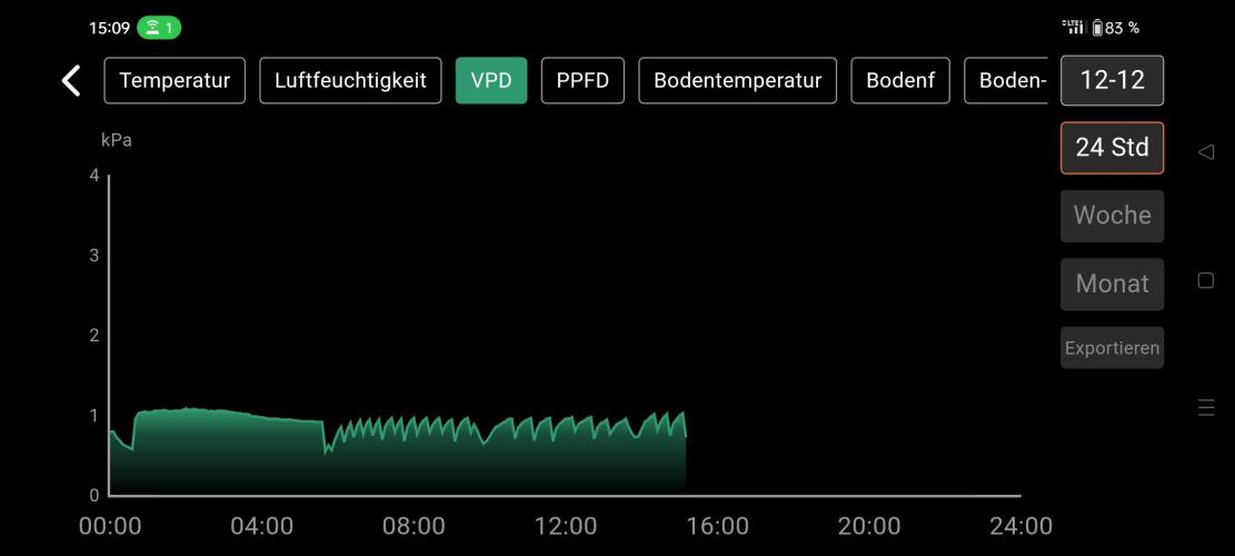 Two hippos in one box. Week 3