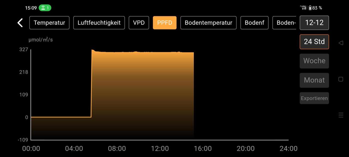 Two hippos in one box. Week 3