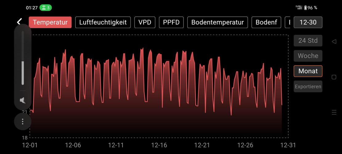 Two hippos in one box. Week 4