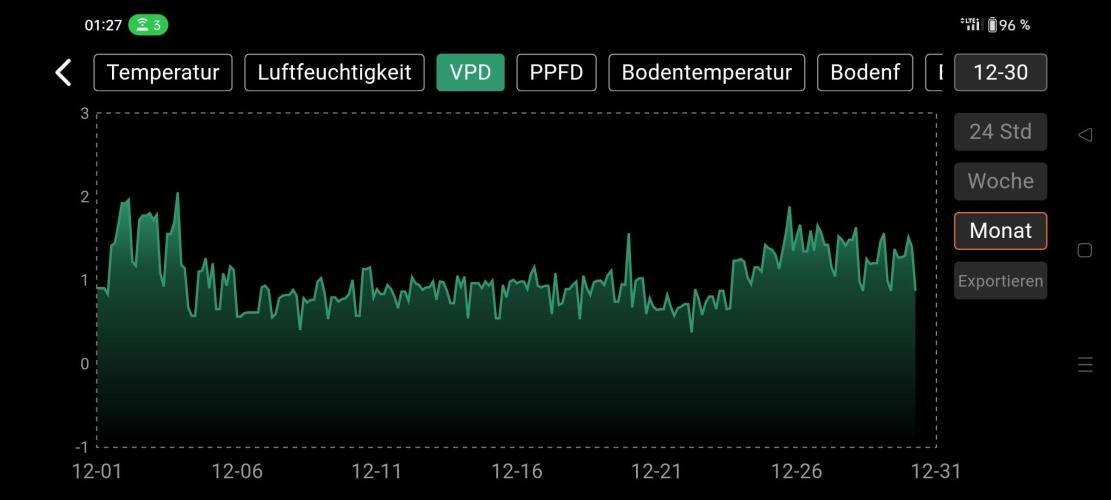 Two hippos in one box. Week 4
