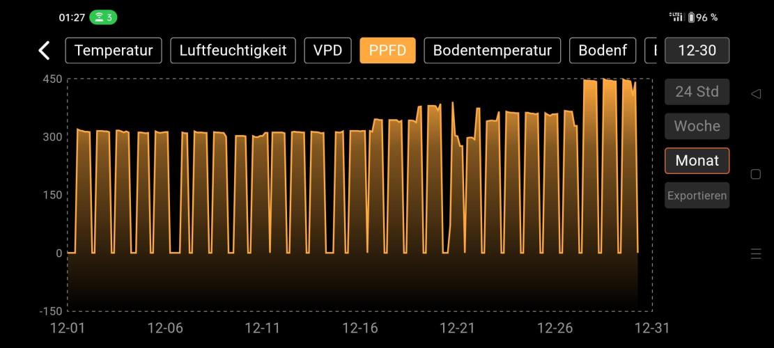 Two hippos in one box. Week 4