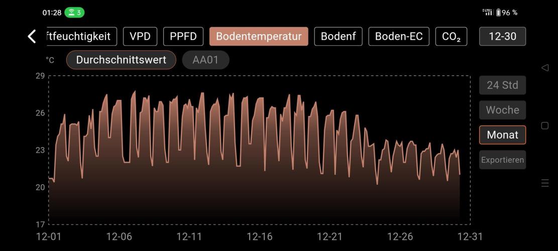 Two hippos in one box. Week 4