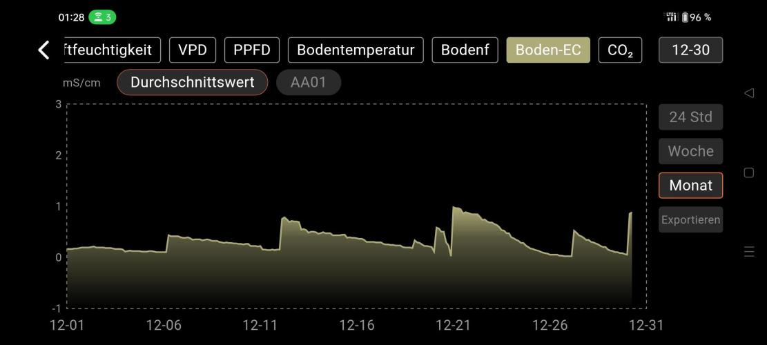Two hippos in one box. Week 4