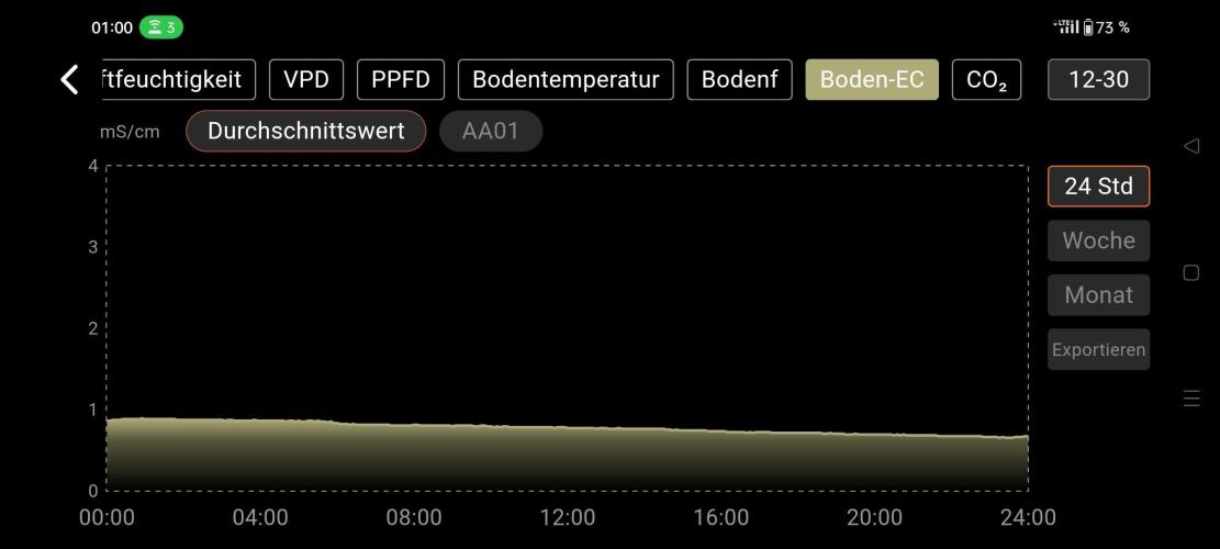 Two hippos in one box. Week 5