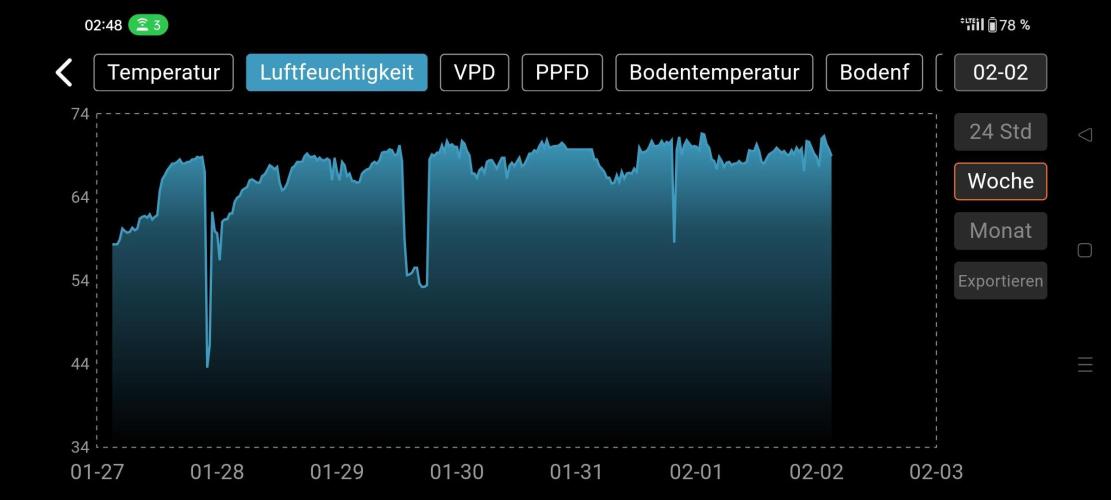 Two hippos in one box. Week 9