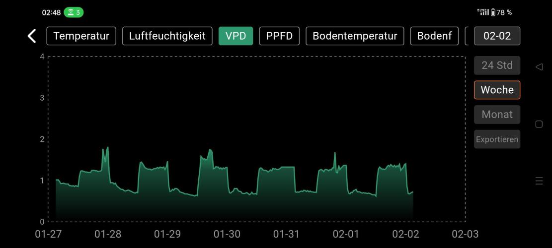 Two hippos in one box. Week 9