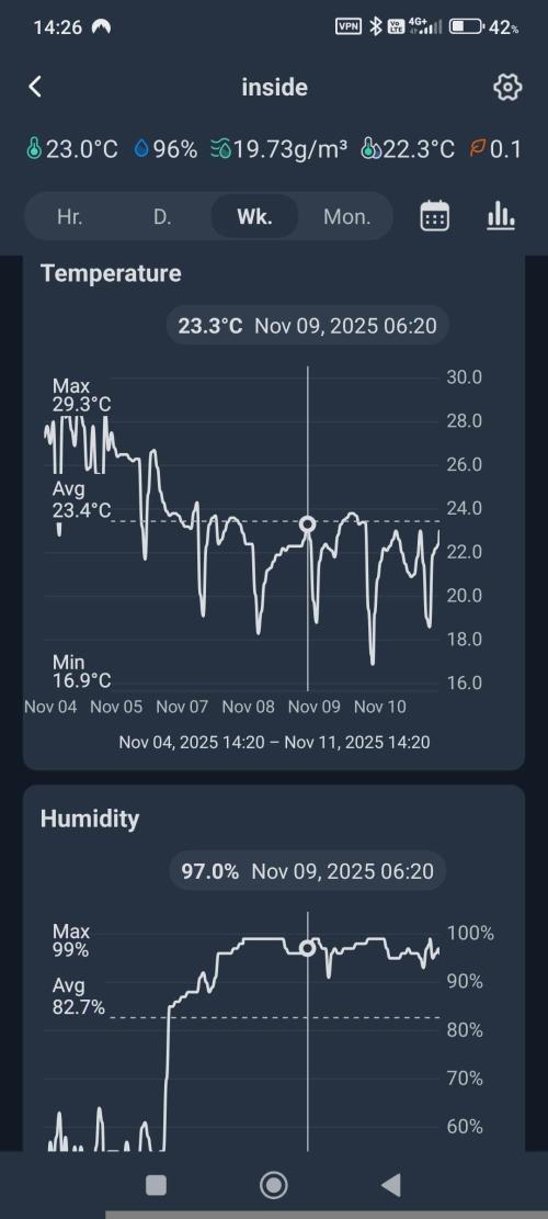 Banana purple punch x1. Week 1