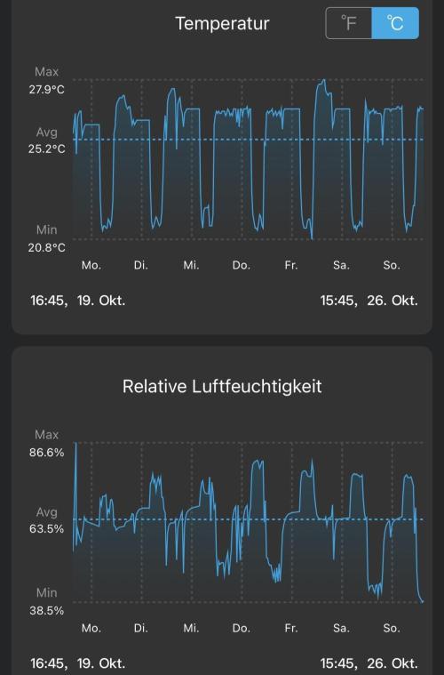 Purple Lemonade Auto. Week 1