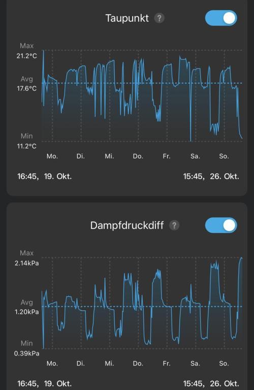 Purple Lemonade Auto. Week 1