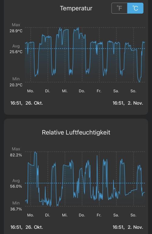 Purple Lemonade Auto. Week 2