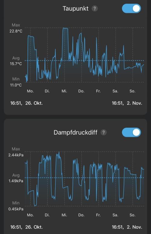 Purple Lemonade Auto. Week 2