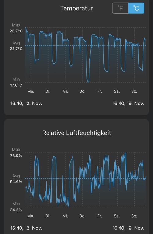 Purple Lemonade Auto. Week 3
