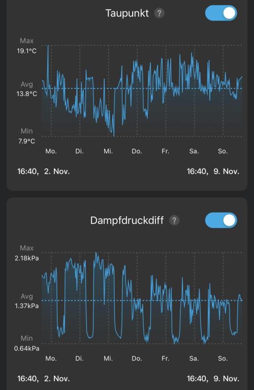 Purple Lemonade Auto. Week 3