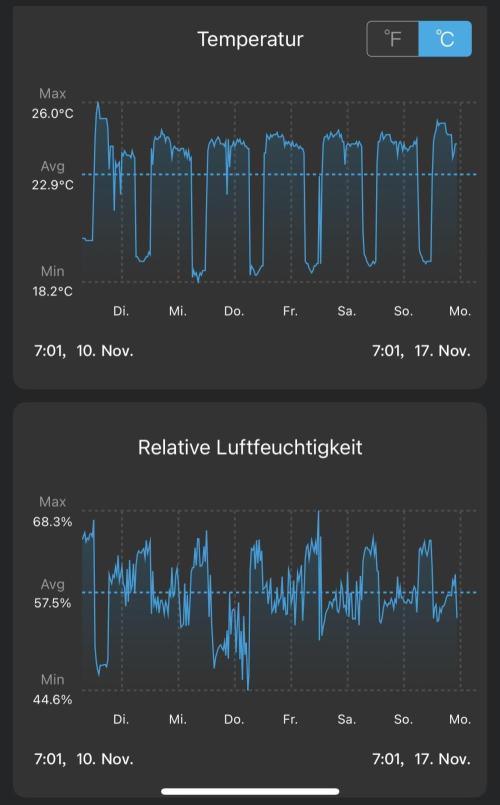 Purple Lemonade Auto. Week 4