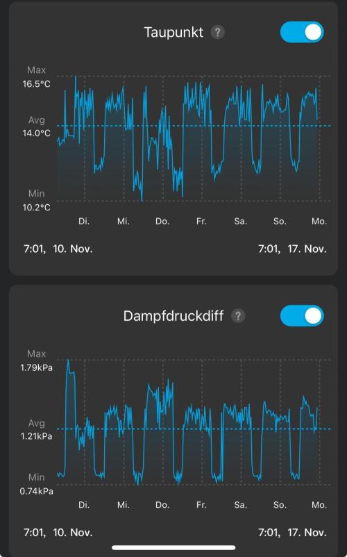 Purple Lemonade Auto. Week 4