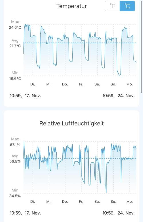 Purple Lemonade Auto. Week 5