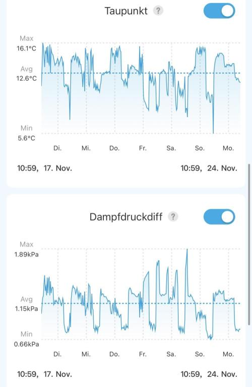 Purple Lemonade Auto. Week 5