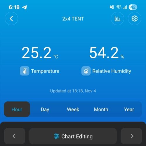 LSO Autoflowers 2.0 !. Week 2 - 11/04/25