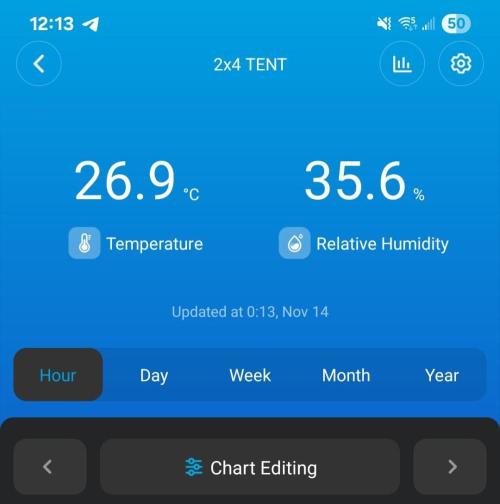 LSO Autoflowers 2.0 !. Week 4 - 11/13/25